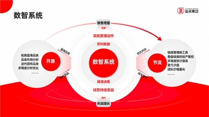 璽承電商培訓 深耕專業賦能，引領電商經營新航向